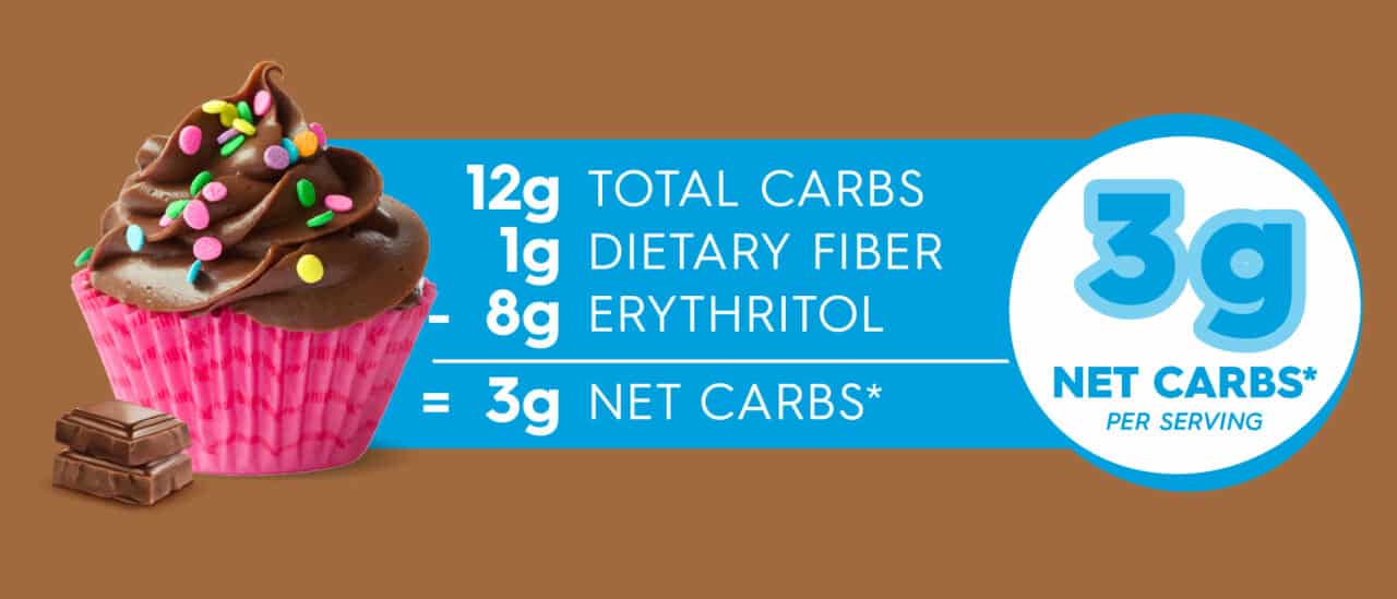 Chocolate Frosting Carb Counter