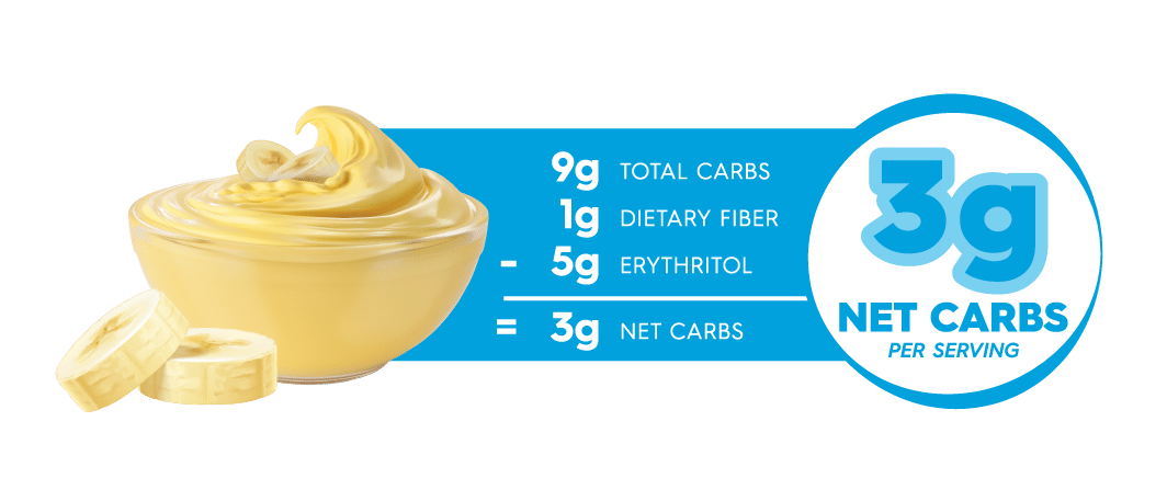 Carb Counter - Banana Pudding Healthy Dessert