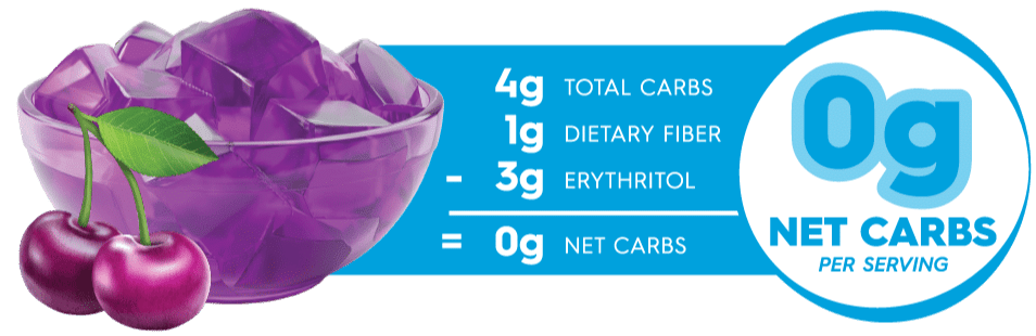 Simply Delish Black Cherry Jel Carb Counter