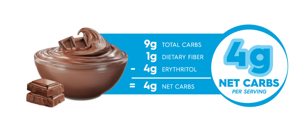 Carb Counter - Chocolate Pudding Healthy Dessert