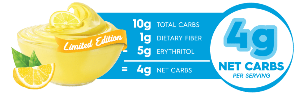 Carb Counter - Lemon Pudding Dessert