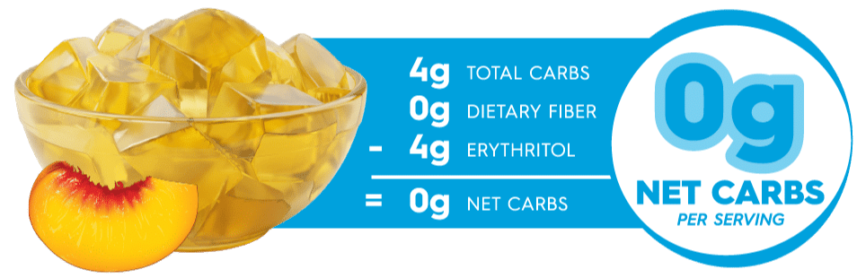 Simply Delish Peach Jel Carb Counter