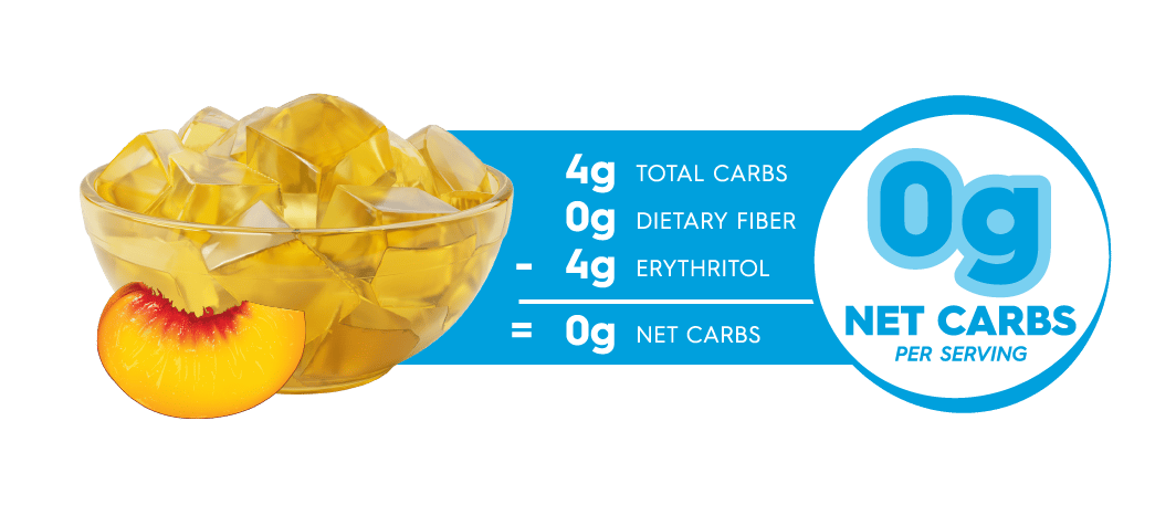 Carb Counter - Peach Jel Dessert