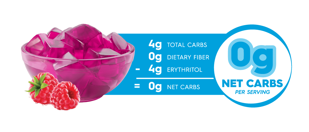 Carb Counter - Raspberry Jel Dessert