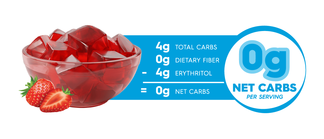 Carb Counter - Strawberry Jel Dessert