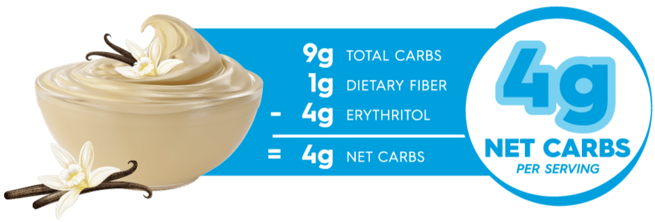 Simply Delish Vanilla Pudding Carb Counter