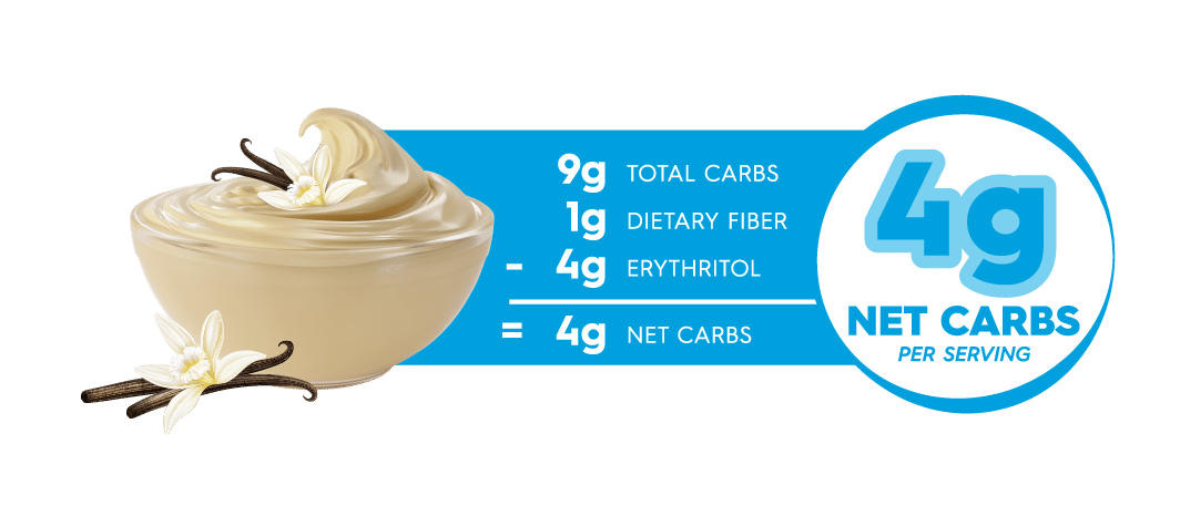 Carb Counter - Vanilla Pudding Healthy Dessert